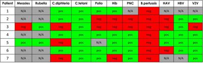 Serological responses to immunization during nephrosis in infants with congenital nephrotic syndrome of the Finnish type